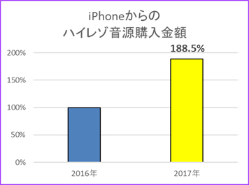 Mora 2017年 音楽配信トレンド を発表 今年もアニソンが好調