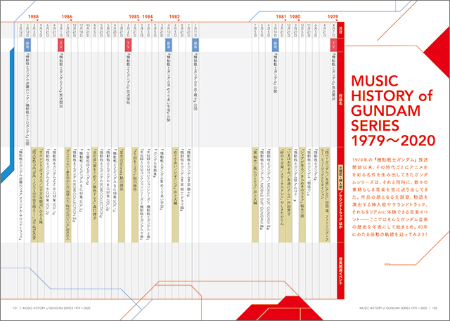 リスアニ！Vol.40.1／40.2「ガンダムシリーズ」音楽大全 – 画像一覧