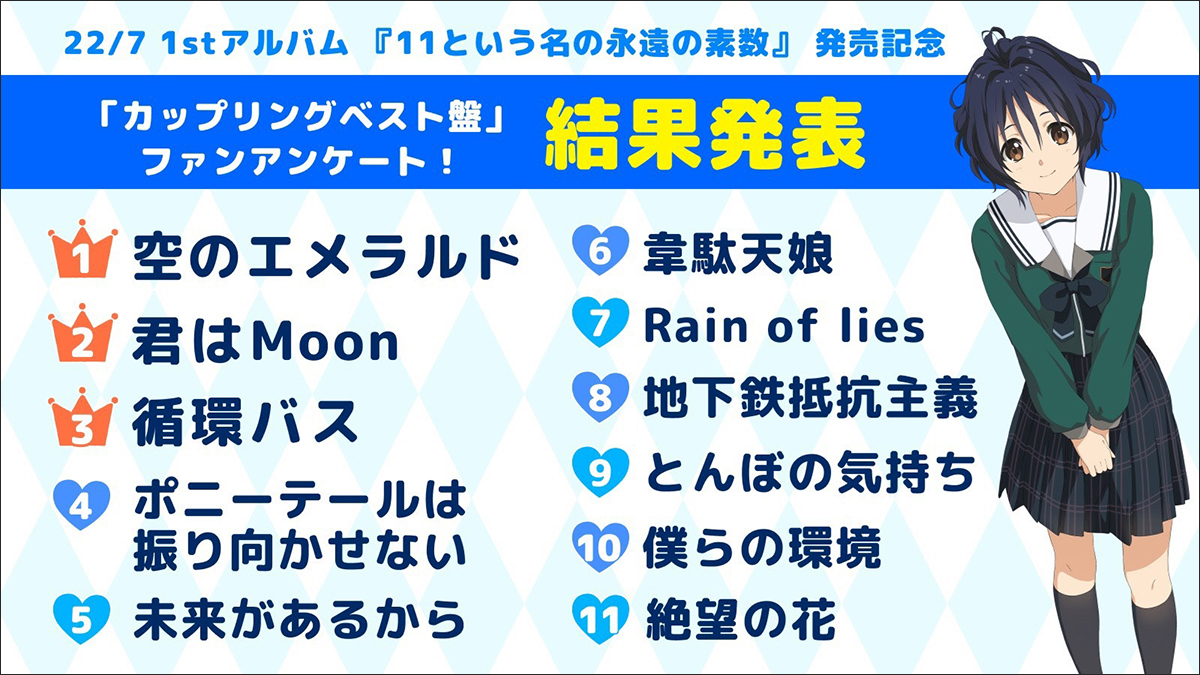 22/7（ナナブンノニジュウニ）アルバム全収録内容解禁！投票総数32