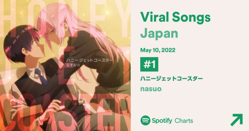 なすお Tvアニメ 可愛いだけじゃない式守さん オープニングテーマ ハニージェットコースター がspotifyにて5月10日付バイラルトップ50 国内 1位獲得 リスアニ Web アニメ アニメ音楽のポータルサイト